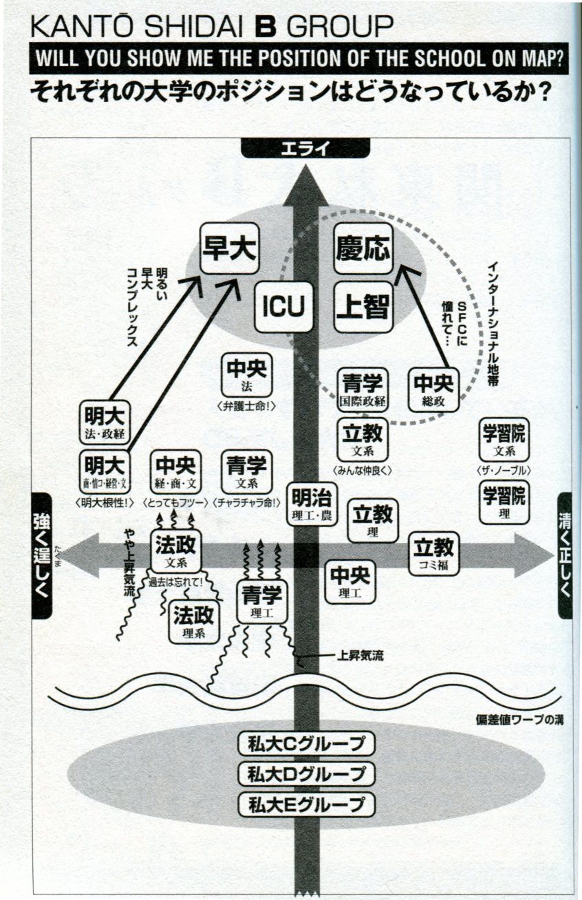 至上最強の教育ローン 関東圏私立大学相関図はこれだ 審査に通りやすい教育ローンはこれだ 教育ローン利用マニュアル